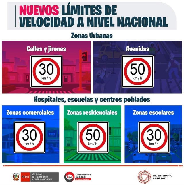 Nuevos límites de velocidad a nivel nacional. Foto: MTC