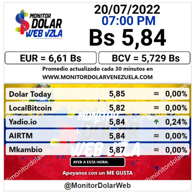 Monitor Dólar: precio del dólar en Venezuela HOY, miércoles 20 de julio de 2022. Foto: captura web