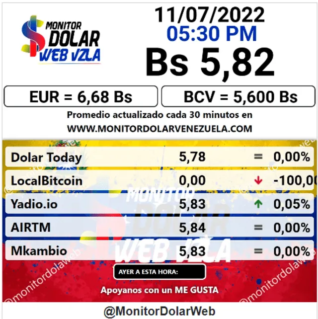 Promedio del dólar hoy, 11 de julio, según Monitor Dólar.