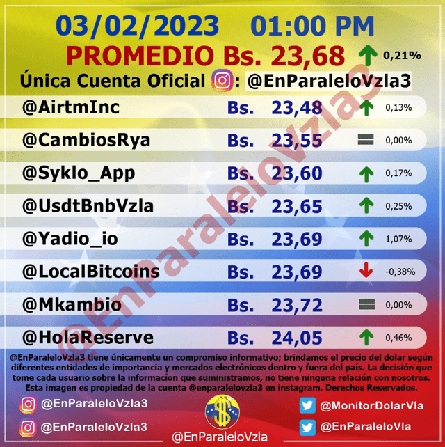  Precio del dólar en Venezuela hoy, lunes 6 de febrero, según Monitor Dólar (@EnParaleloVzla3). Foto: monitordolarvenezuela.com   