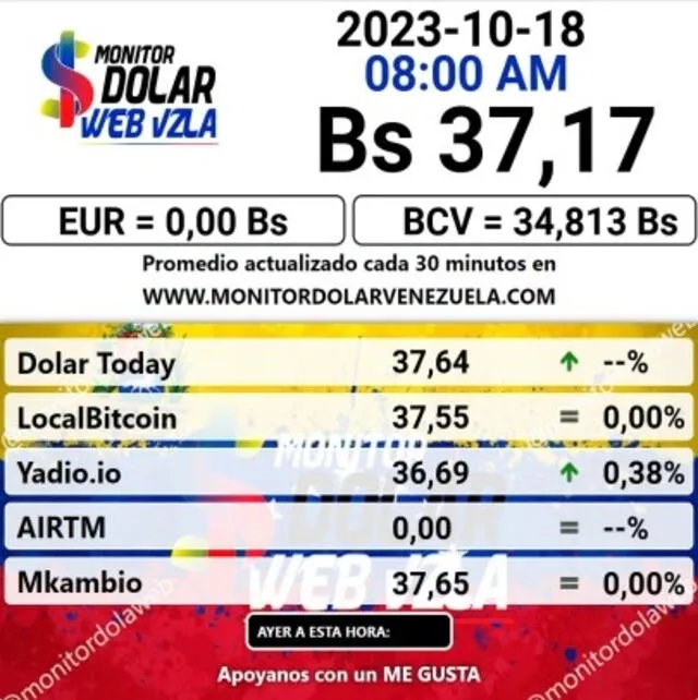 Monitor Dólar: precio del dólar en Venezuela hoy, miércoles 18 de octubre. Foto: monitordolarvenezuela.com   