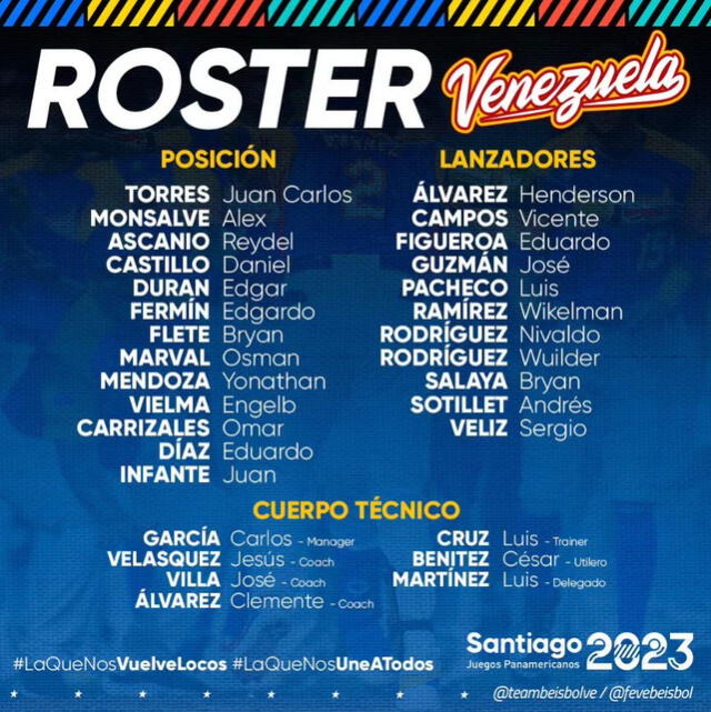 Este el roster oficial que la selección de Venezuela de béisbol publicó en sus redes sociales. Foto: Instagram/ teambeisbolve    