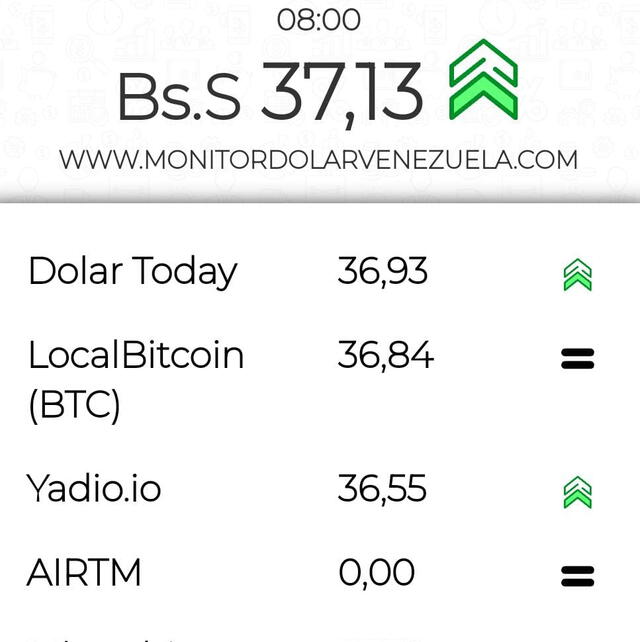  Monitor Dólar: precio del dólar en Venezuela hoy, miércoles 1 de noviembre. Foto: monitordolarvenezuela.com   