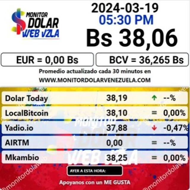 Monitor Dólar hoy, 19 de marzo: precio del dólar en Venezuela. Foto: monitordolarvenezuela.com   