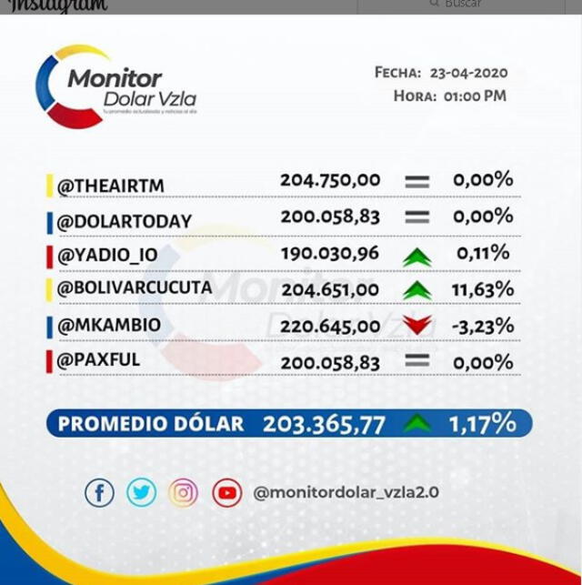 El precio de Monitor Dolar en Instagram. Foto: captura