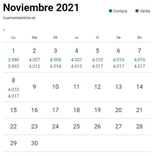 Tipo de cambio en Perú hoy, lunes 8 de noviembre de 2021