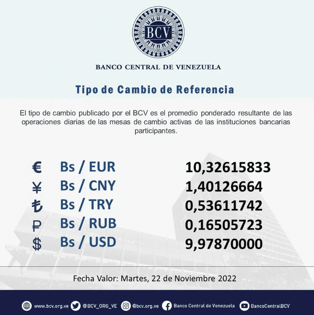 Precio del dólar oficial en Venezuela hoy, viernes 18 de noviembre. Foto: Banco Central de Venezuela/Twitter