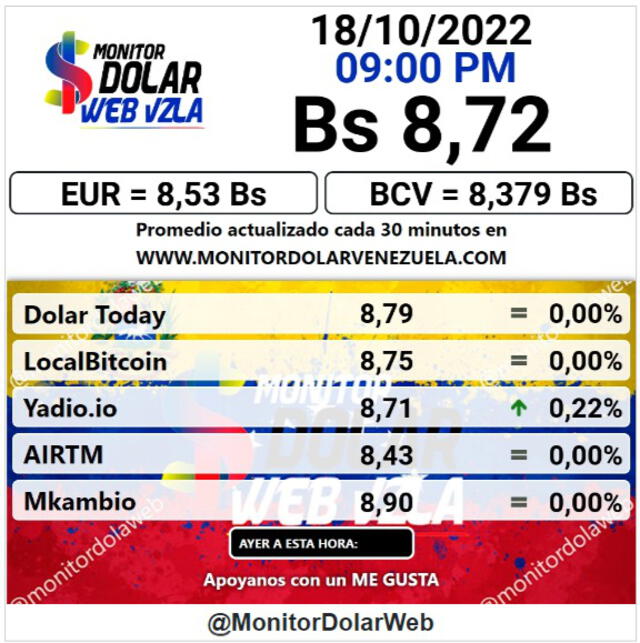 La página Monitor Dólar refleja un promedio de Bs. 8,71 por cada dólar, según la última actualización. Foto: monitordolarvenezuela.com