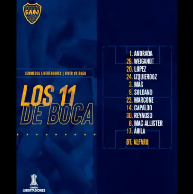 Formaciones de Boca Juniors y River Plate para la Copa Libertadores.