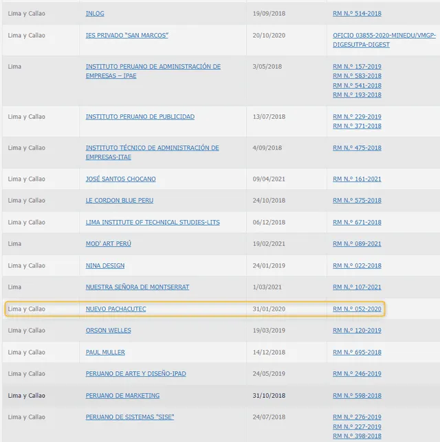 Selección del portal web de Minedu del 3 de agosto de 2022. Foto: captura PC Selección del portal web de Minedu del 3 de agosto de 2022. Foto: captura PC