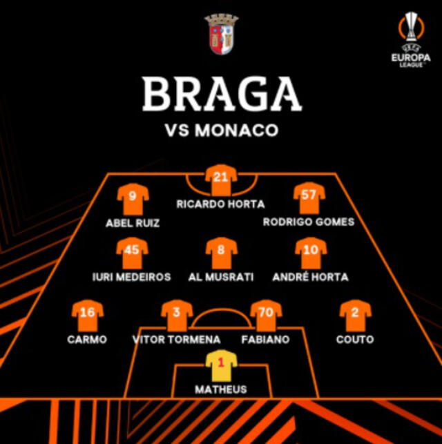 Alineación Braga. Foto: @EuropaLeague