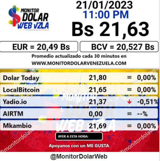 El portal web de Monitor Dólar actualizó el precio del dólar en Venezuela a 21,63 bolívares. Foto: captura/monitordolarvenezuela.com
