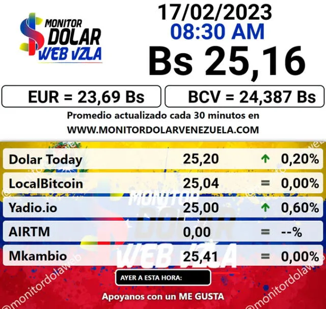  Monitor Dólar HOY, viernes 17 de febrero: precio del dólar en Venezuela.     