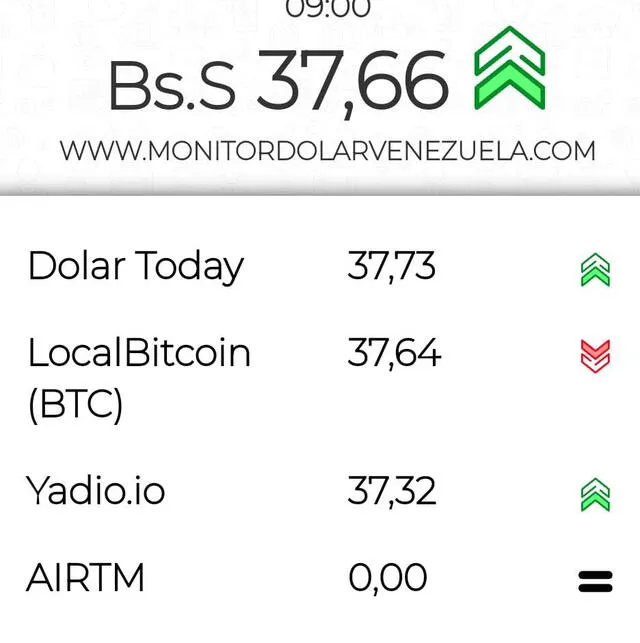 Monitor Dólar hoy, 6 de diciembre: precio del dólar en Venezuela. Foto: captura/monitordolar.com   