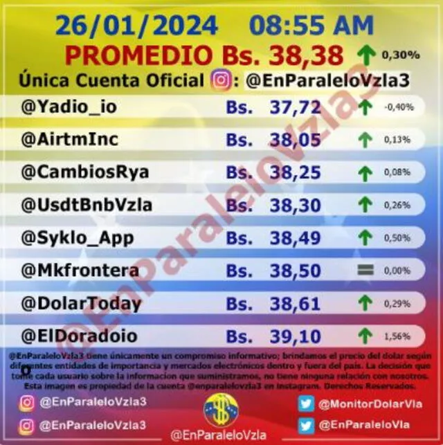 Precio del dólar en Venezuela hoy, 26 de enero, según Monitor Dólar. Foto: Instagram/@EnParaleloVzla3   