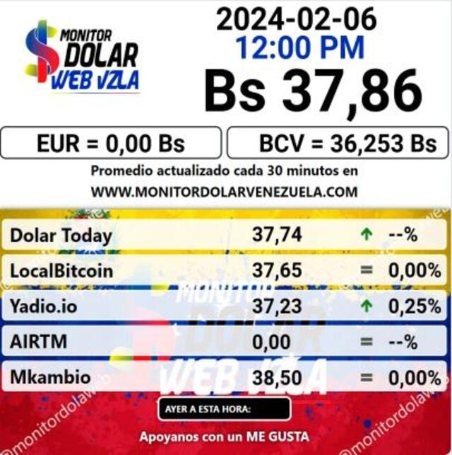 Monitor Dólar hoy, 6 de febrero: precio del dólar en Venezuela. Foto: monitordolarvenezuela.com   