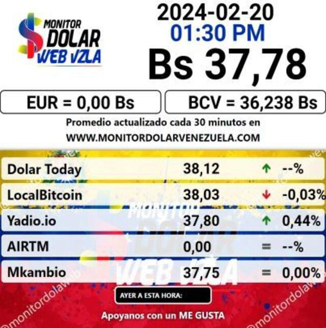  Monitor hoy Dólar, 20 de febrero: precio del dólar en Venezuela. Foto: monitordolarvenezuela.com    