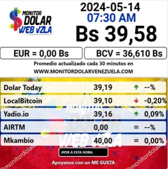 El portal web oficial de Monitor Dolar actualizó el precio de la divisa estadounidense para este 14 de mayo de 2024. Foto: Monitor Dolar   