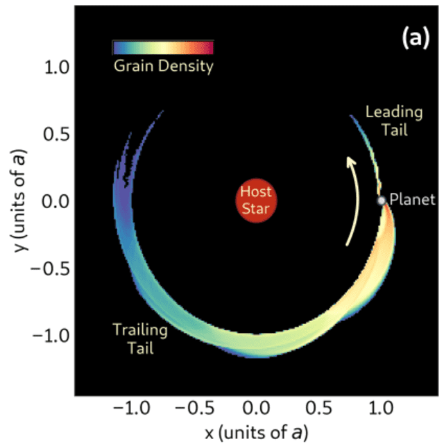  Esta figura del modelo del equipo ilustra algunos de sus hallazgos. El planeta no está a escala en esta imagen, pero sí la estrella anfitriona. Foto: Hon et al. 2025   