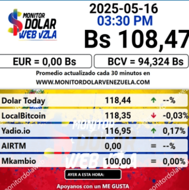 Así va el dólar en Venezuela. Foto: Monitor Dolar Así va el dólar en Venezuela. Foto: Monitor Dolar