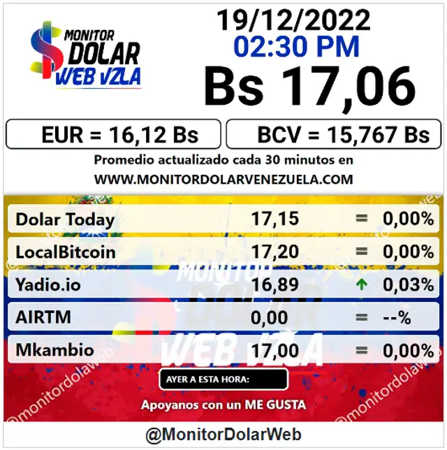 El portal de Monitor Dólar actualizó el precio del dólar en Venezuela a 17,06 bolívares. Foto: monitordolarvenezuela.com