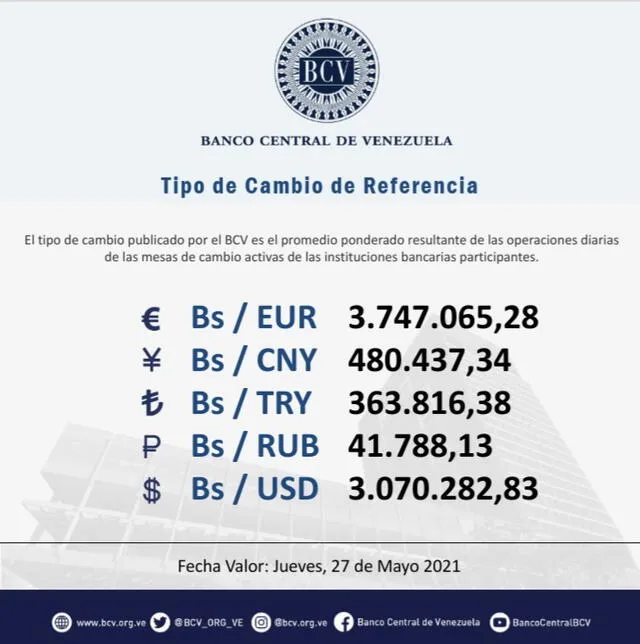 La tasa del BCV más reciente en Venezuela. Foto: captura de Twitter