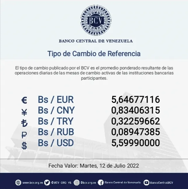 Precio del dólar BCV hoy, 11 de julio, según el Banco Central de Venezuela.