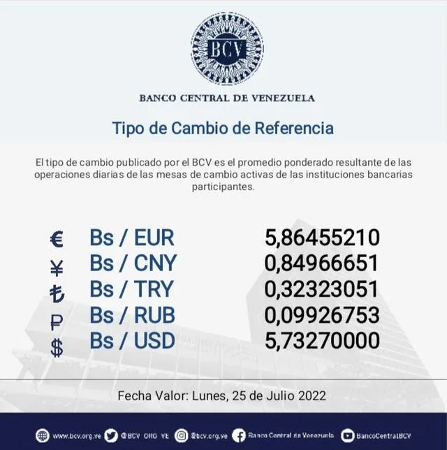 Tasa oficial BCV: precio del dólar en Venezuela hoy, viernes 22 de julio de 2022, según el Banco Central de Venezuela. Foto: captura Twitter