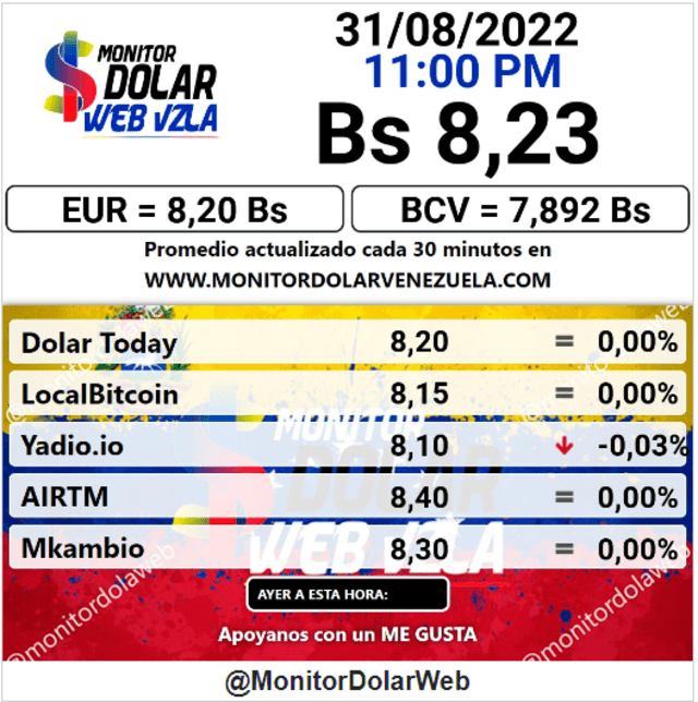Monitor Dólar: precio del dólar en Venezuela HOY, miércoles 31 de agosto de 2022. Foto: captura web