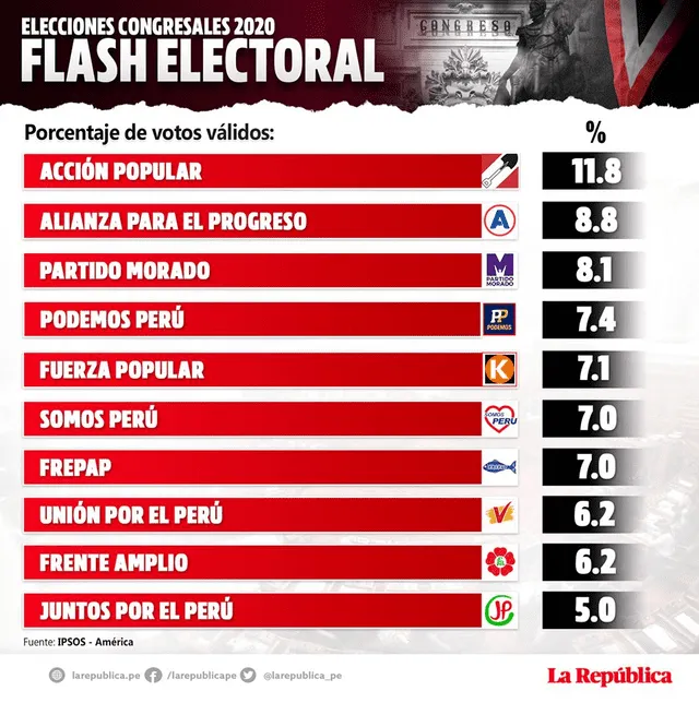 Flash electoral