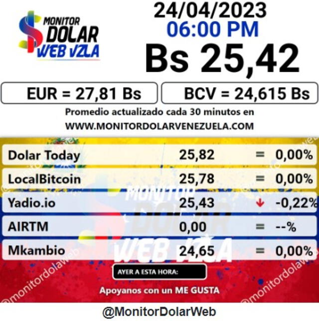  Monitor Dólar HOY, lunes 24 de abril: precio del dólar en Venezuela. Foto: captura/monitordolarvenezuela.com<br>    