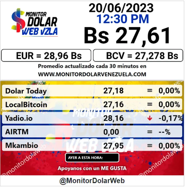  Monitor Dólar HOY, martes 20 de junio: precio del dólar en Venezuela. Foto: monitordolarvenezuela.com   