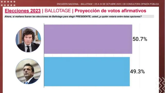 ballotage
