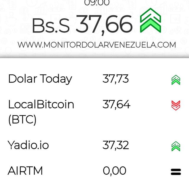 Monitor Dólar hoy, 7 de diciembre: precio del dólar en Venezuela. Foto: captura/monitordolar.com   