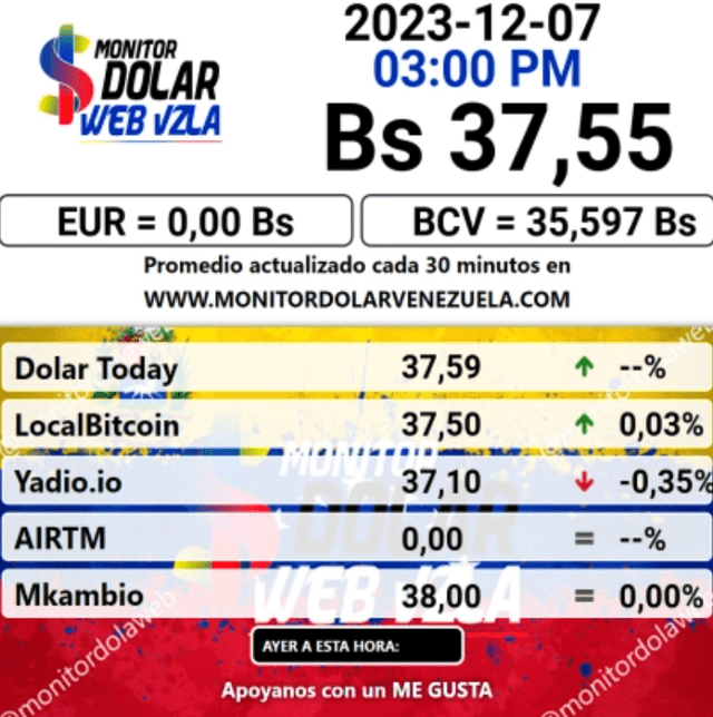  Monitor Dólar hoy, 7 de diciembre: precio del dólar en Venezuela. Foto: captura/monitordolar.com  