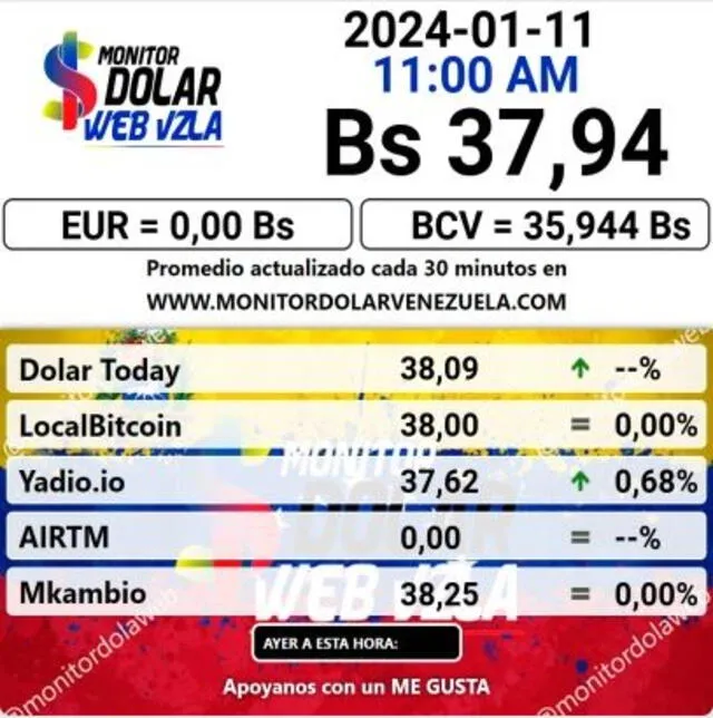 Monitor Dólar hoy, 11 de enero: precio del dólar en Venezuela. Foto: monitordolarvenezuela.com   