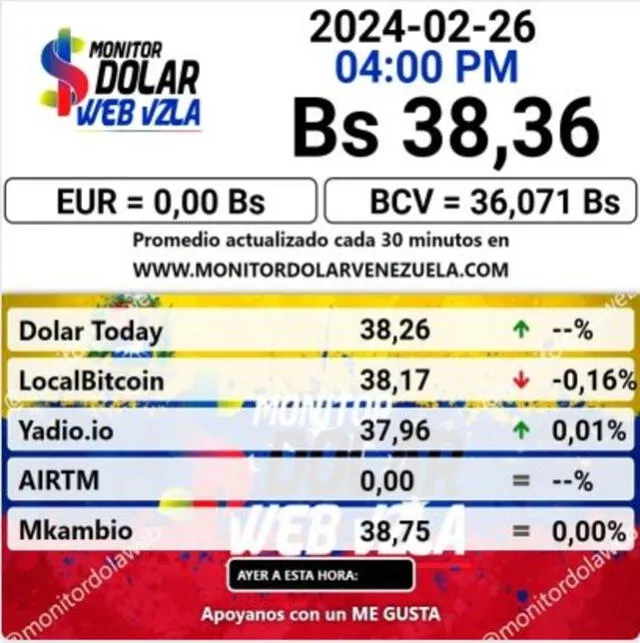 Monitor hoy Dólar, 26 de febrero: precio del dólar en Venezuela. Foto: monitordolarvenezuela.com   