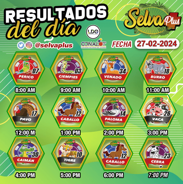  Resultados de Selva Plus del 27 de febrero. Foto: X/SelvaPlus    