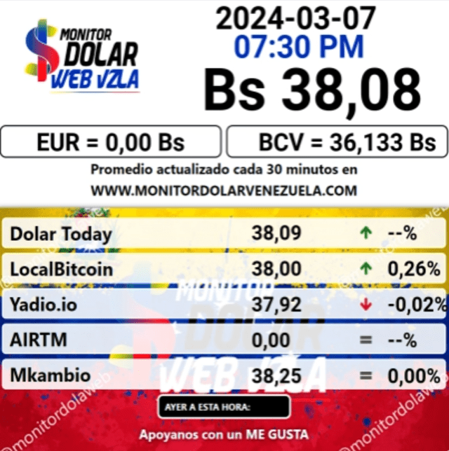 Monitor hoy Dólar, 7 de marzo: precio del dólar en Venezuela. Foto: monitordolarvenezuela.com   