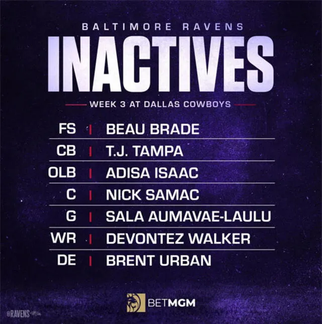 Inactivos de los Baltimore Ravens. Foto: ravens / x   