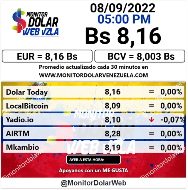Monitor Dólar: precio del dólar en Venezuela hoy, 8 de septiembre. Foto: captura web
