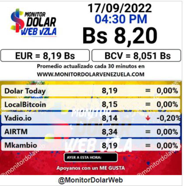 Monitor Dólar: precio del dólar en Venezuela HOY, sábado 17 de septiembre de 2022. Foto: captura web