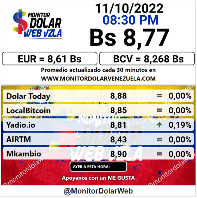 Dólar paralelo hoy, 11 de octubre de 2022, según el portal de Monitor Dólar. Foto: captura web