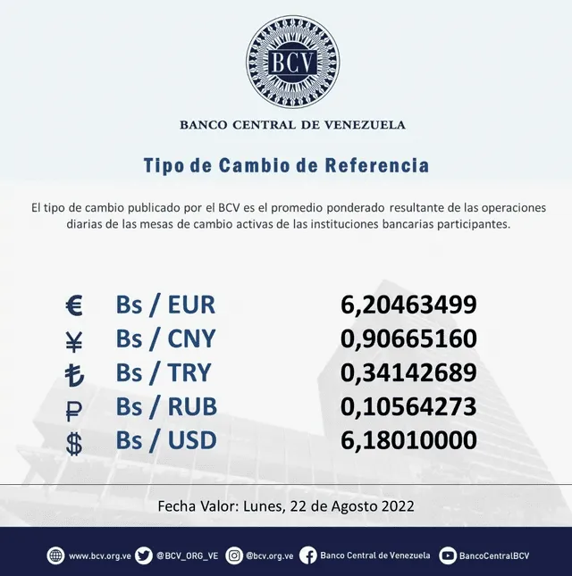 Precio del dólar según el Banco Central de Venezuela, para hoy, viernes 19 de agosto. Foto: Banco Central de Venezuela