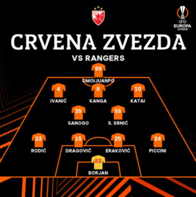 Alineación Estrella Roja. Foto: @EuropaLeague