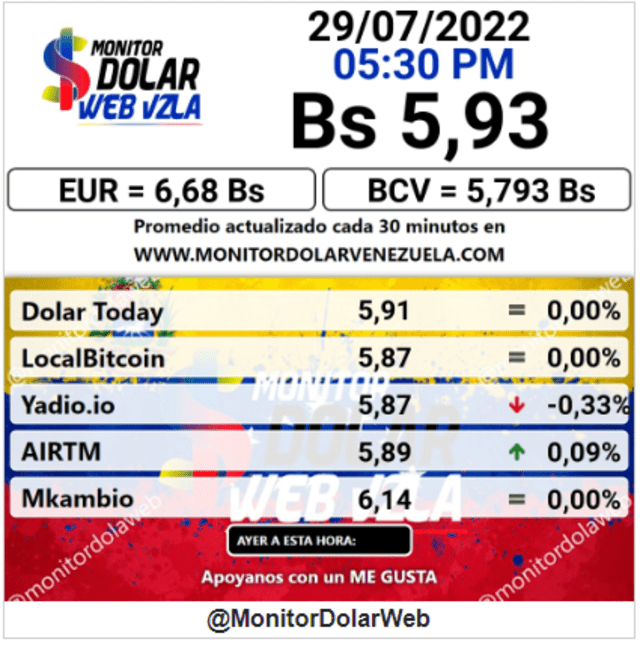 Precio del dólar en Venezuela hoy, 29 de julio, según Monitor Dólar. Foto: captura web