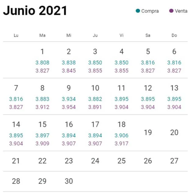 Tipo de cambio hoy 19 de junio de 2021