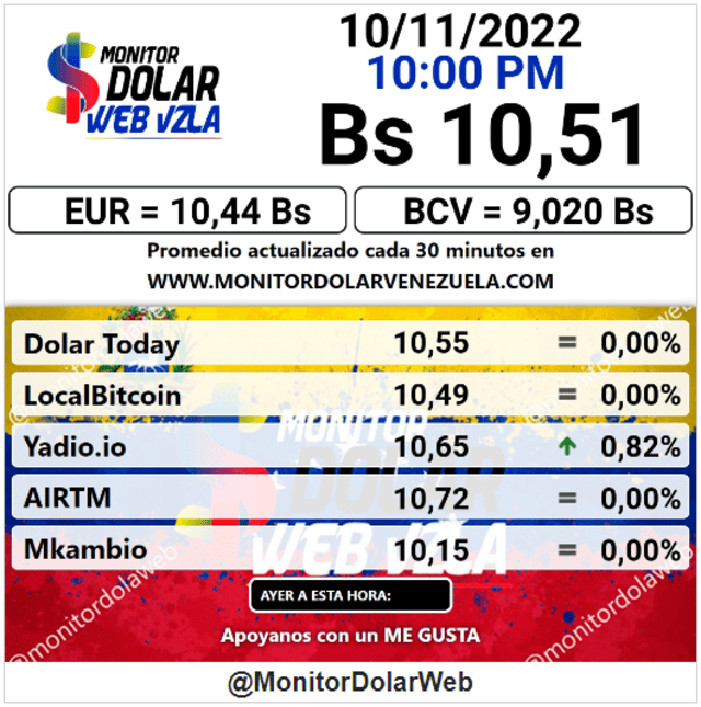 Monitor Dólar: precio del dólar en Venezuela hoy, jueves 10 de noviembre. Foto: captura web