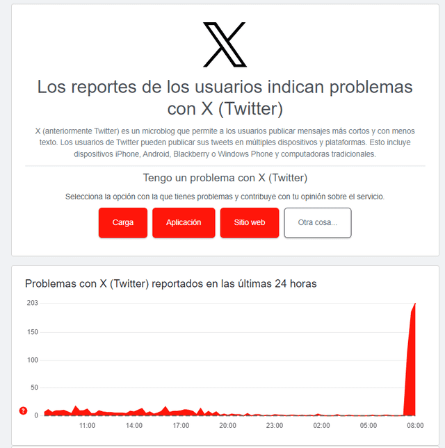 Caída de X ha preocupado a miles de cibernautas. Foto: captura de Downdetector Caída de X ha preocupado a miles de cibernautas. Foto: captura de Downdetector