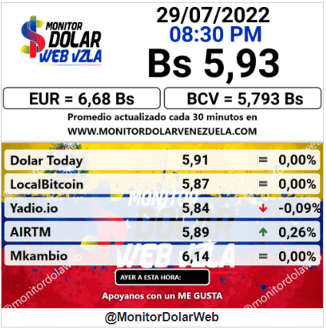 Precio del dólar en Venezuela hoy, 29 de julio, según Monitor Dólar. Foto: captura web